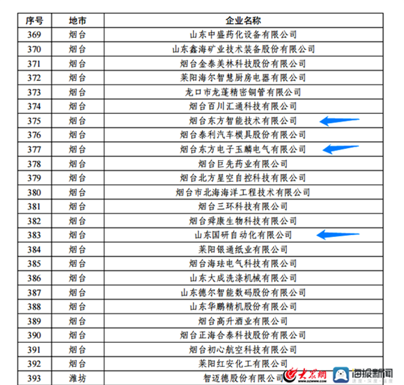 PCB采购：如何选择最优供应商？